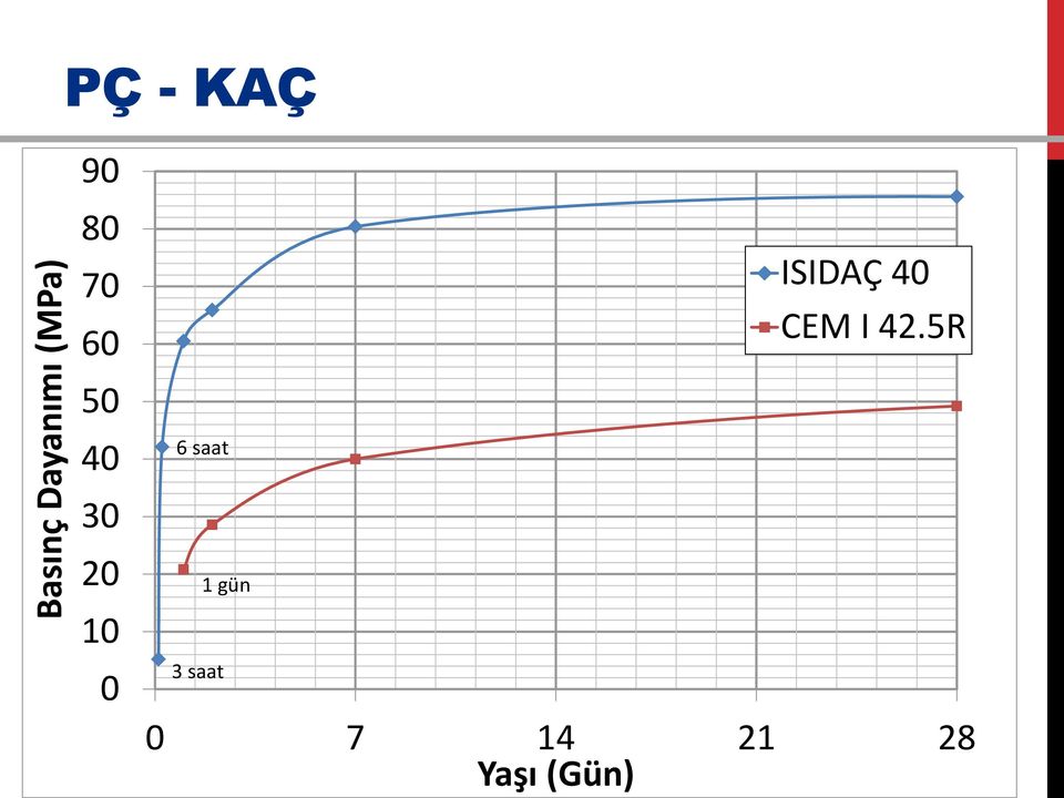 saat 1 gün 3 saat ISIDAÇ 40 CEM