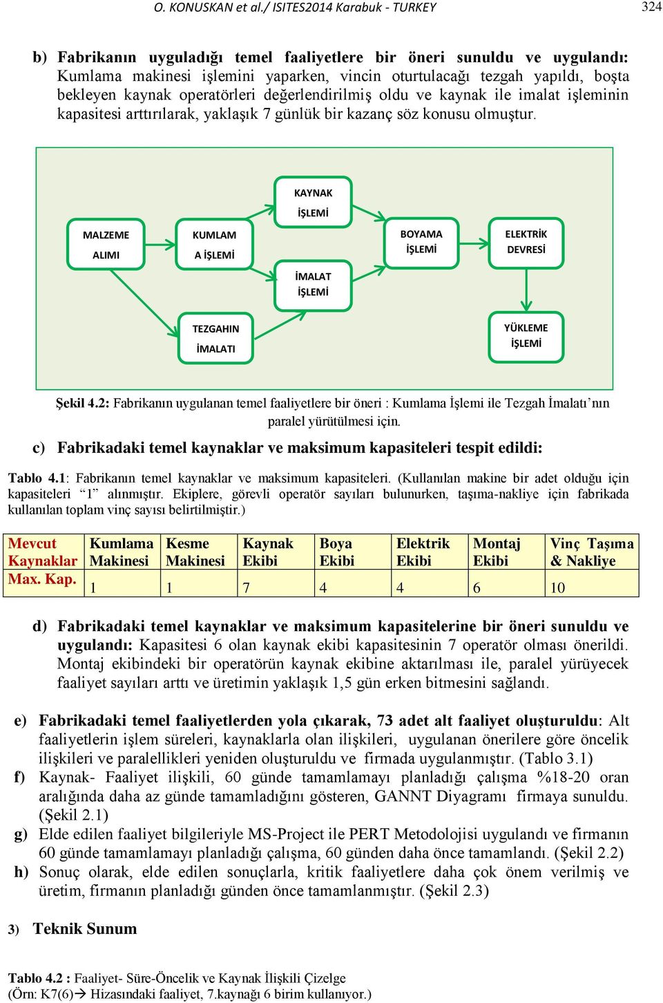 kaynak operatörleri değerlendirilmiş oldu ve kaynak ile imalat işleminin kapasitesi arttırılarak, yaklaşık 7 günlük bir kazanç söz konusu olmuştur.