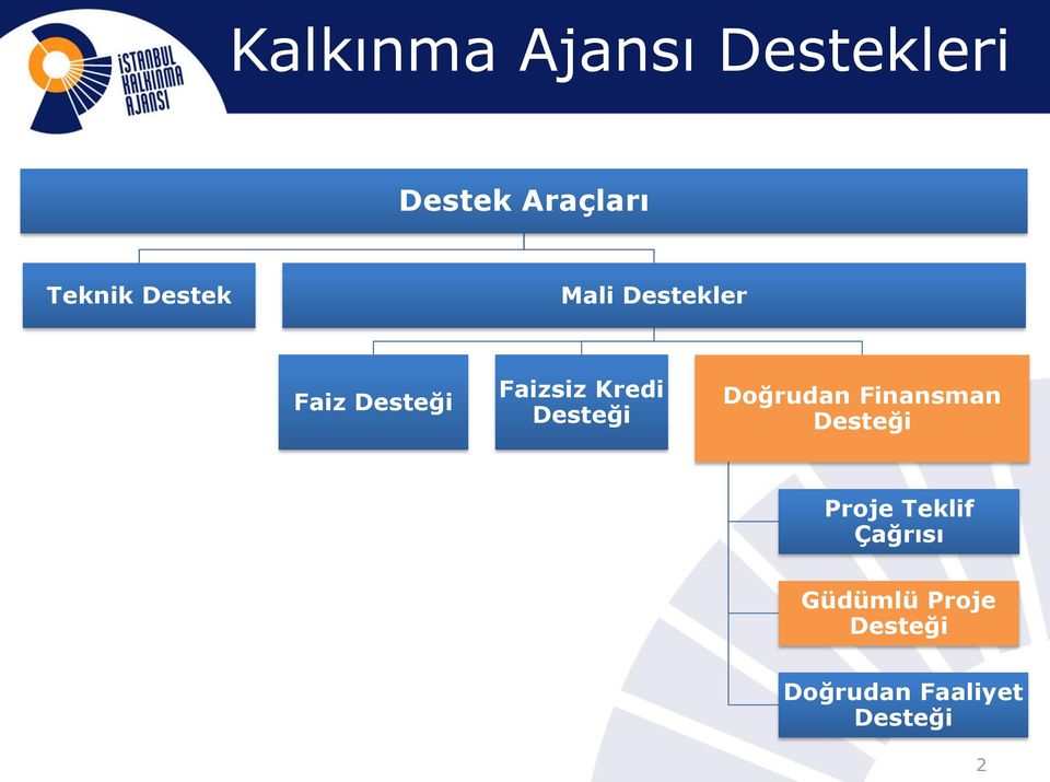 Desteği Doğrudan Finansman Desteği Proje Teklif