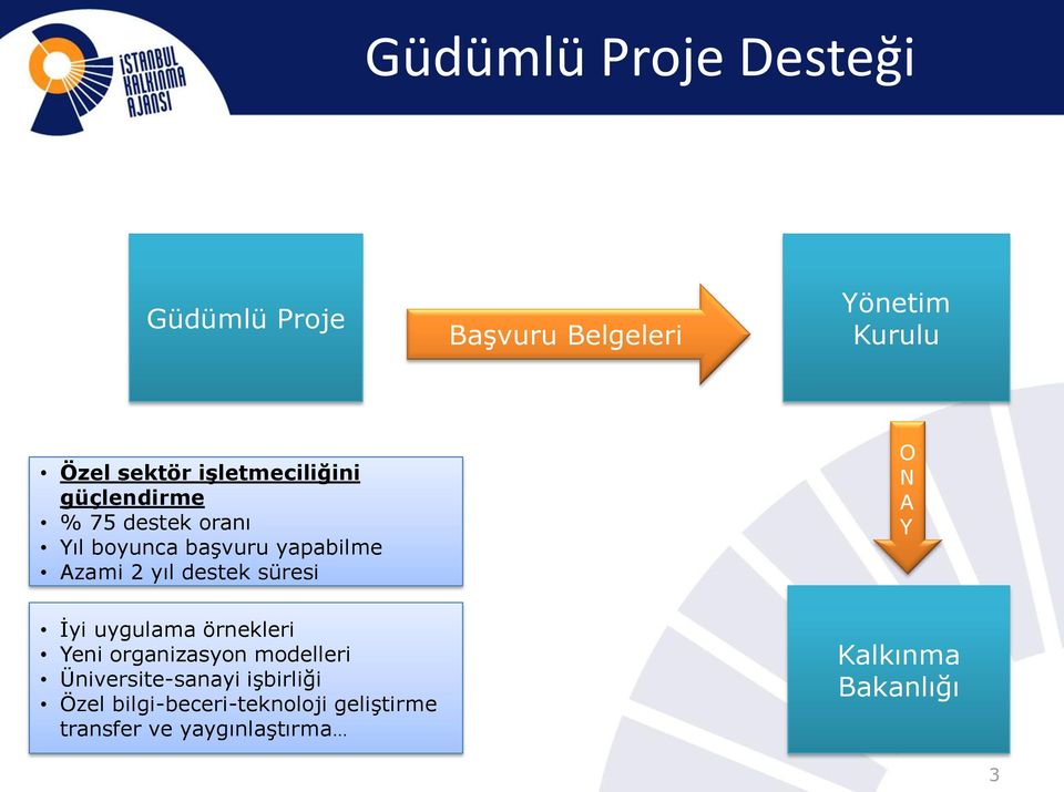 destek süresi O N A Y İyi uygulama örnekleri Yeni organizasyon modelleri