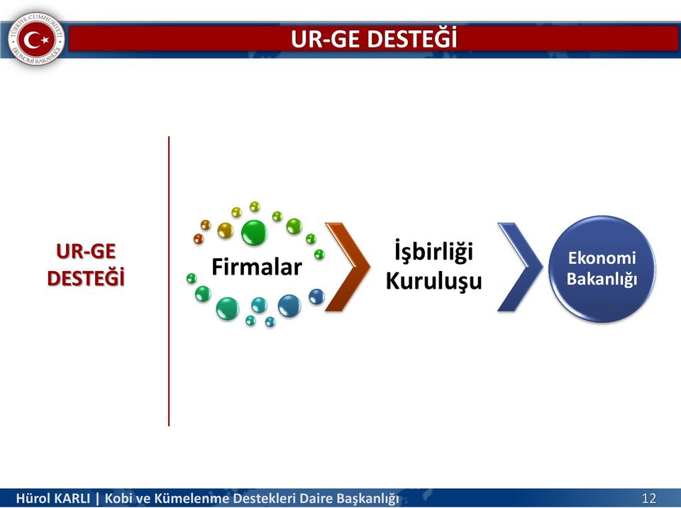 İşbirliği