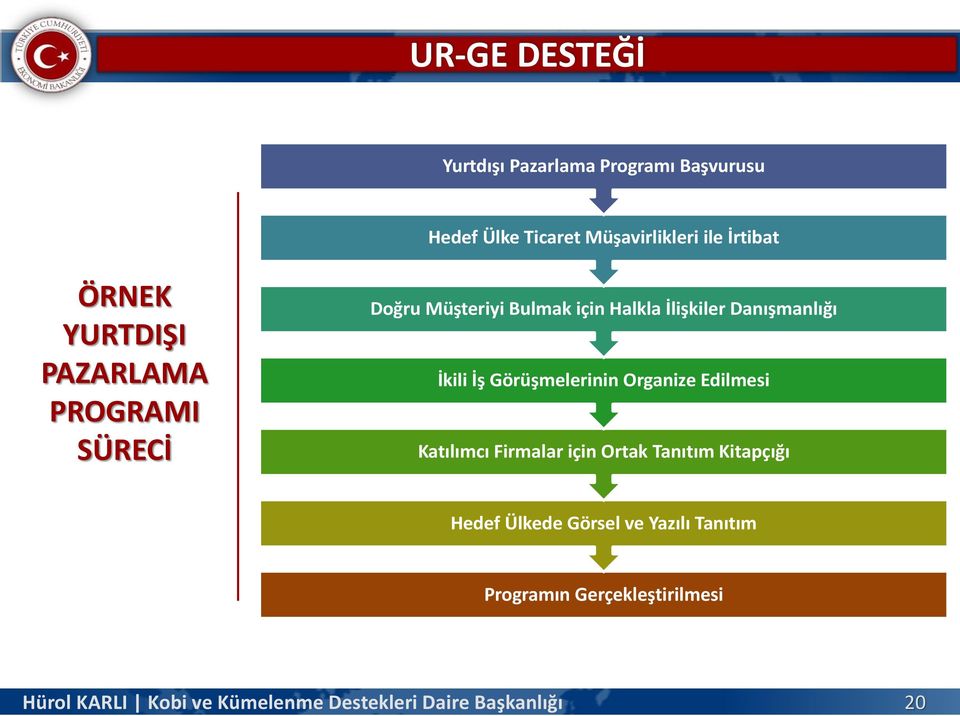 Danışmanlığı İkili İş Görüşmelerinin Organize Edilmesi Katılımcı Firmalar için Ortak