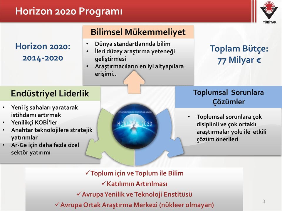 . Toplam Bütçe: 77 Milyar Endüstriyel Liderlik Yeni iş sahaları yaratarak istihdamı artırmak Yenilikçi KOBİ ler Anahtar teknolojilere stratejik yatırımlar Ar-Ge