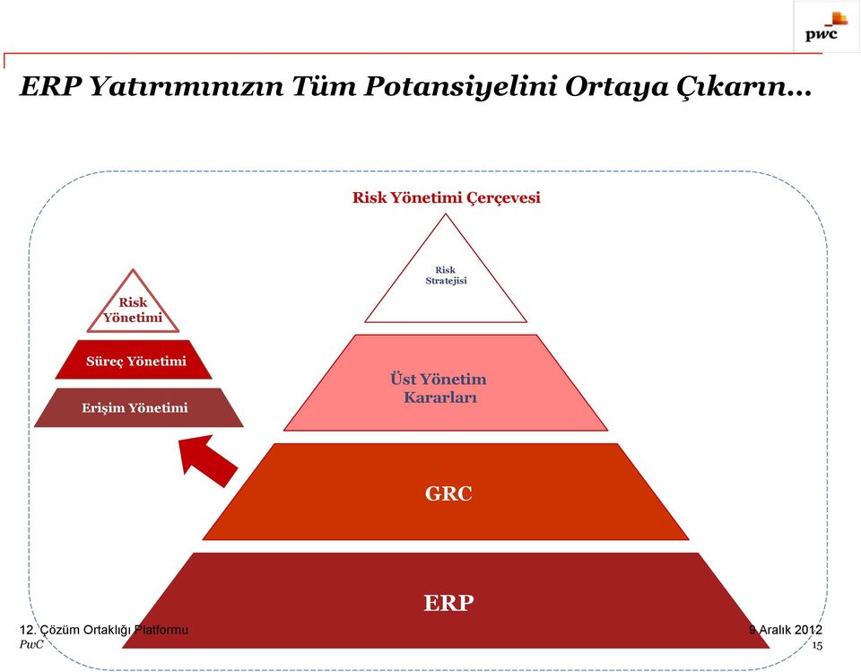 Risk Yönetimi Risk Stratejisi Süreç