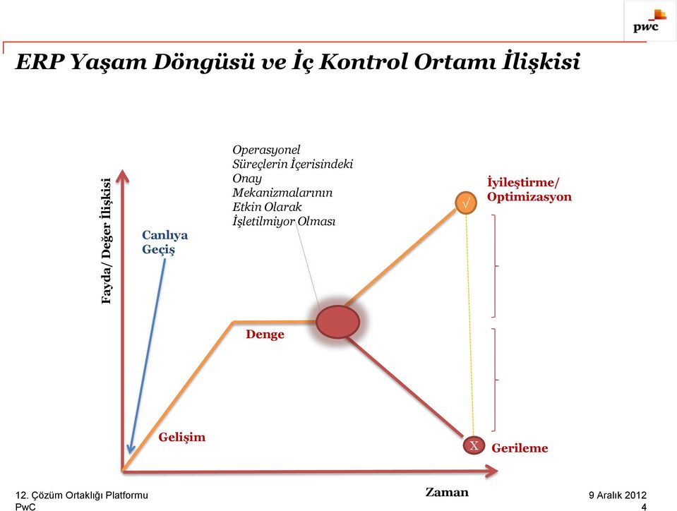 İçerisindeki Onay Mekanizmalarının Etkin Olarak