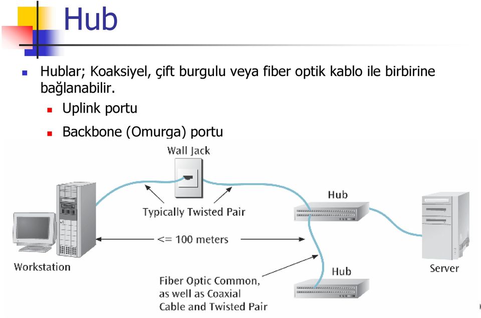 ile birbirine bağlanabilir.