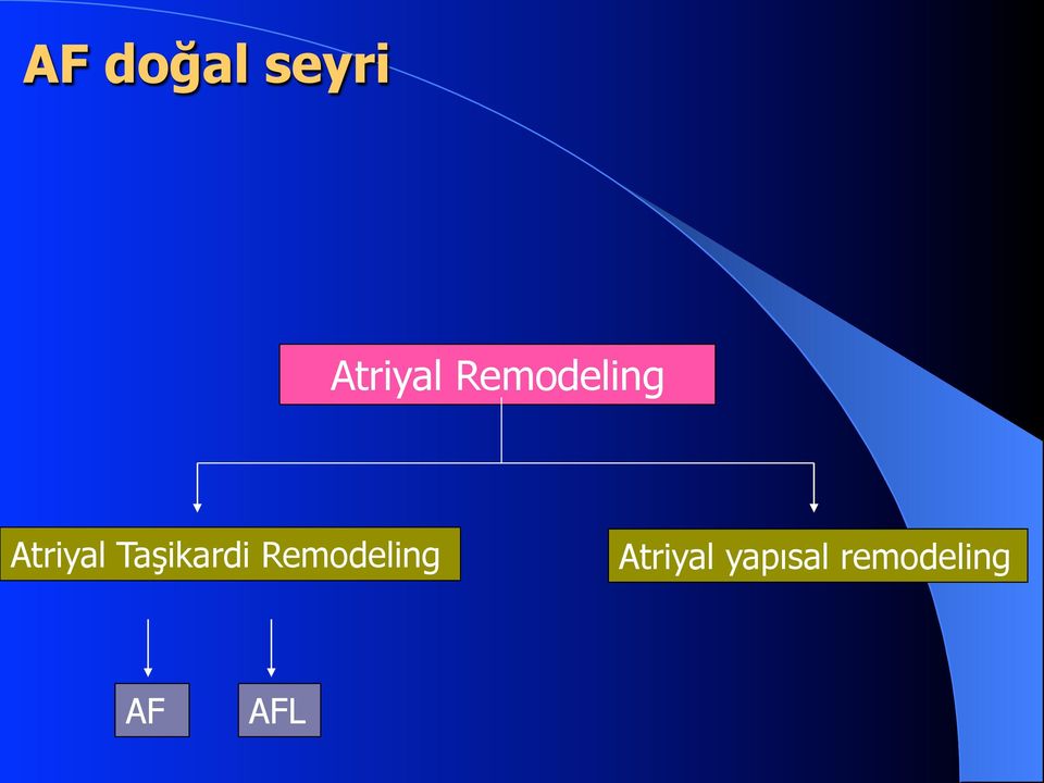 Taşikardi  yapısal