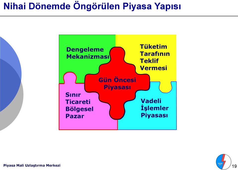 Ticareti Bölgesel Pazar Gün Öncesi Piyasası Vadeli