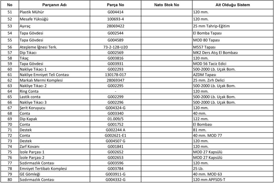 73-2-128-U20 M557 Tapası 57 Dip Tıkacı G002569 MK2 Ders Atış El Bombası 58 Tıkaç G003816 120 mm. 59 Tapa Gövdesi G003931 MOD 56 Taciz Edici 60 Nakliye Tıkacı 1 G002293 500-2000 Lb. Uçak Bom.