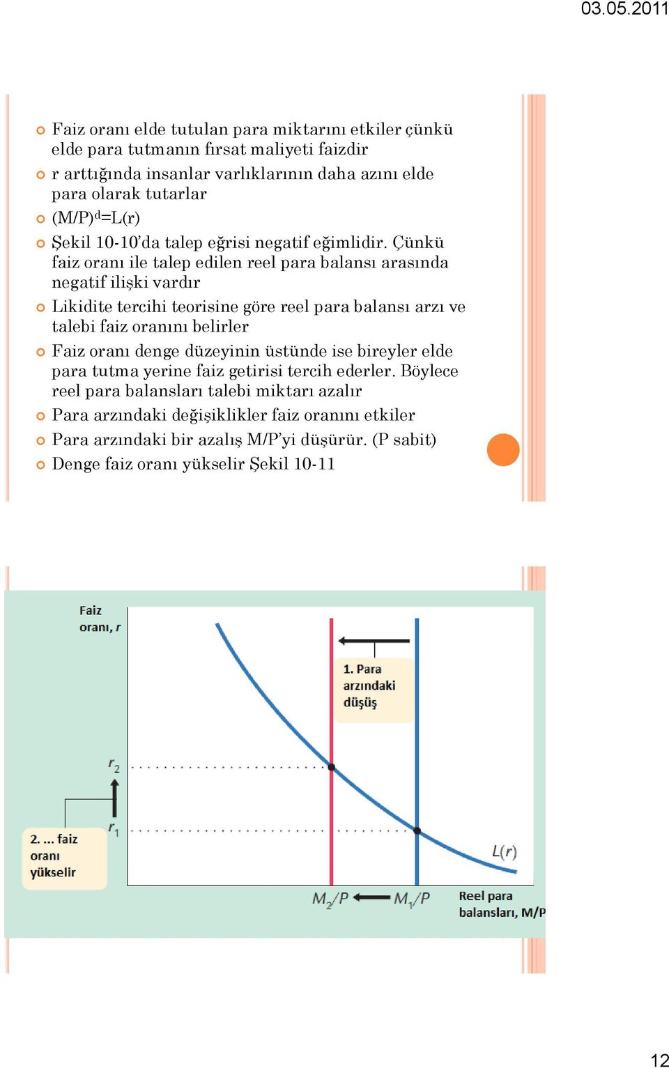 Çünkü faiz oranı ile talep edilen reel para balansı arasında negatif ilişki vardır Likidite tercihi teorisine göre reel para balansı arzı ve talebi faiz oranını belirler