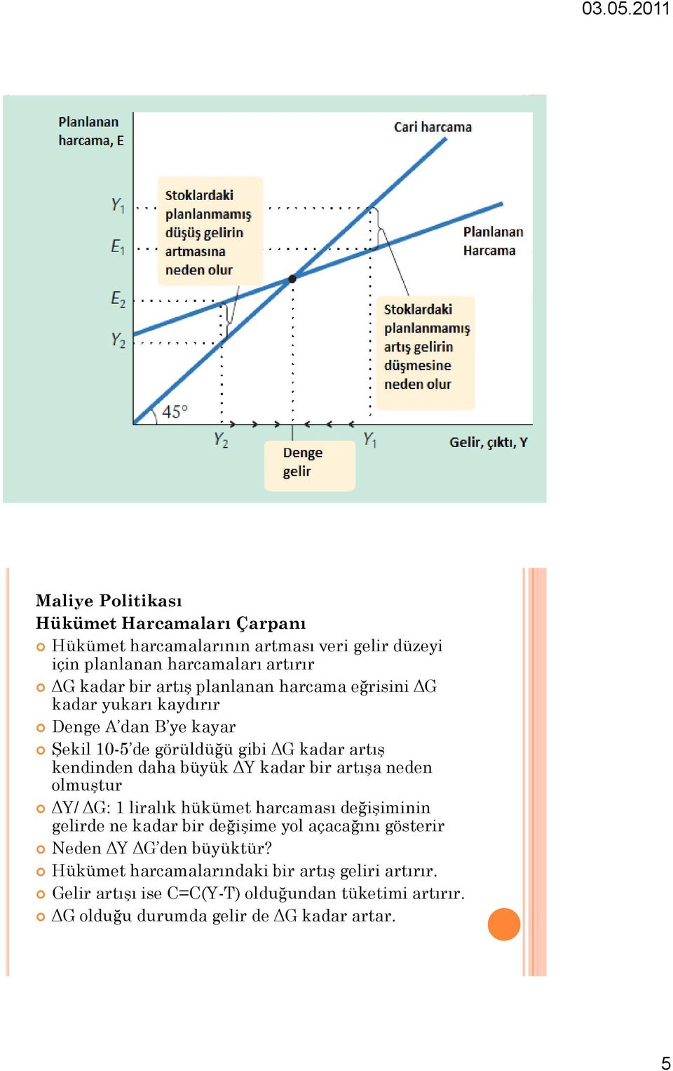 bir artışa neden olmuştur ΔY/ ΔG: 1 liralık hükümet harcaması değişiminin gelirde ne kadar bir değişime yol açacağını gösterir Neden ΔY ΔG den