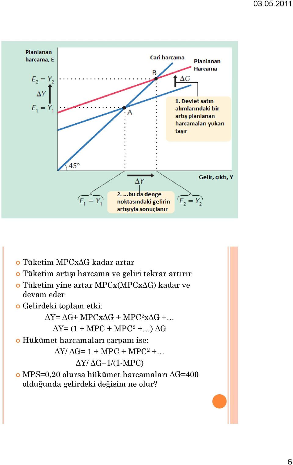 ΔY= (1 + MPC + MPC 2 + ) ΔG Hükümet harcamaları çarpanı ise: ΔY/ ΔG= 1 + MPC + MPC 2 + ΔY/