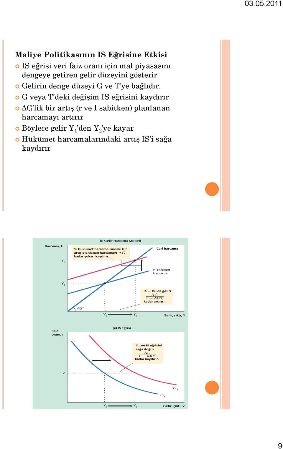 G veya T deki değişim IS eğrisini kaydırır ΔG lik bir artış (r ve I sabitken) planlanan