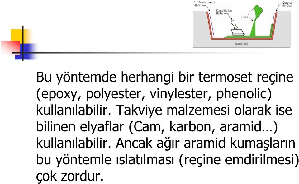 Takviye malzemesi olarak ise bilinen elyaflar (Cam, karbon, aramid