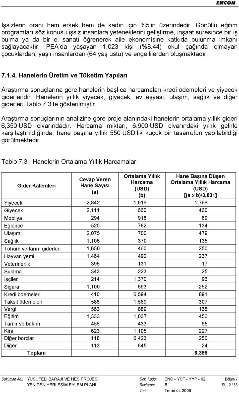 PEA da yaşayan 1,023 kişi (%8.44) okul çağında olmayan çocuklardan, yaşlı insanlardan (64 yaş üstü) ve engellilerden oluşmaktadır. 7.1.4. Hanelerin Üretim ve Tüketim Yapıları Araştırma sonuçlarına göre hanelerin başlıca harcamaları kredi ödemeleri ve yiyecek giderleridir.