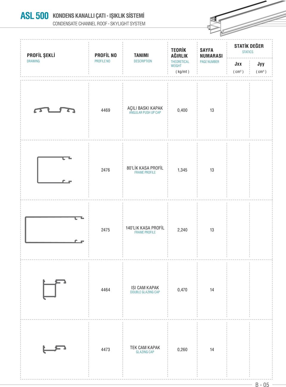 kg/mt ) ( cm 4 ) ( cm 4 ) 4469 ÇILI BSKI KPK NGULR PUSH UP CP 0,400 13 2476 80 LİK KS PROFİL FRME PROFILE 1,345 13