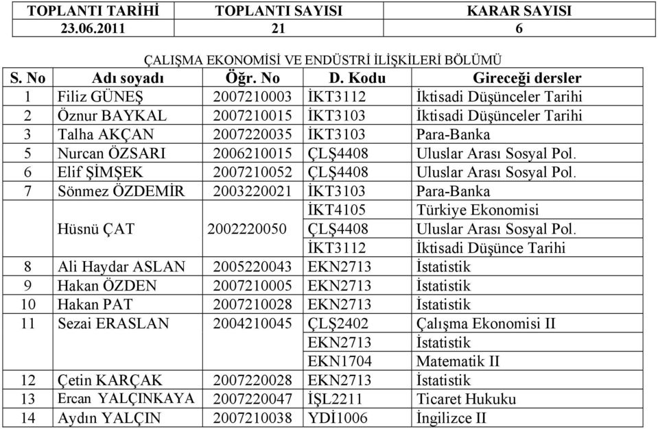 ÖZSARI 2006210015 ÇLŞ4408 Uluslar Arası Sosyal Pol. 6 Elif ŞİMŞEK 2007210052 ÇLŞ4408 Uluslar Arası Sosyal Pol.