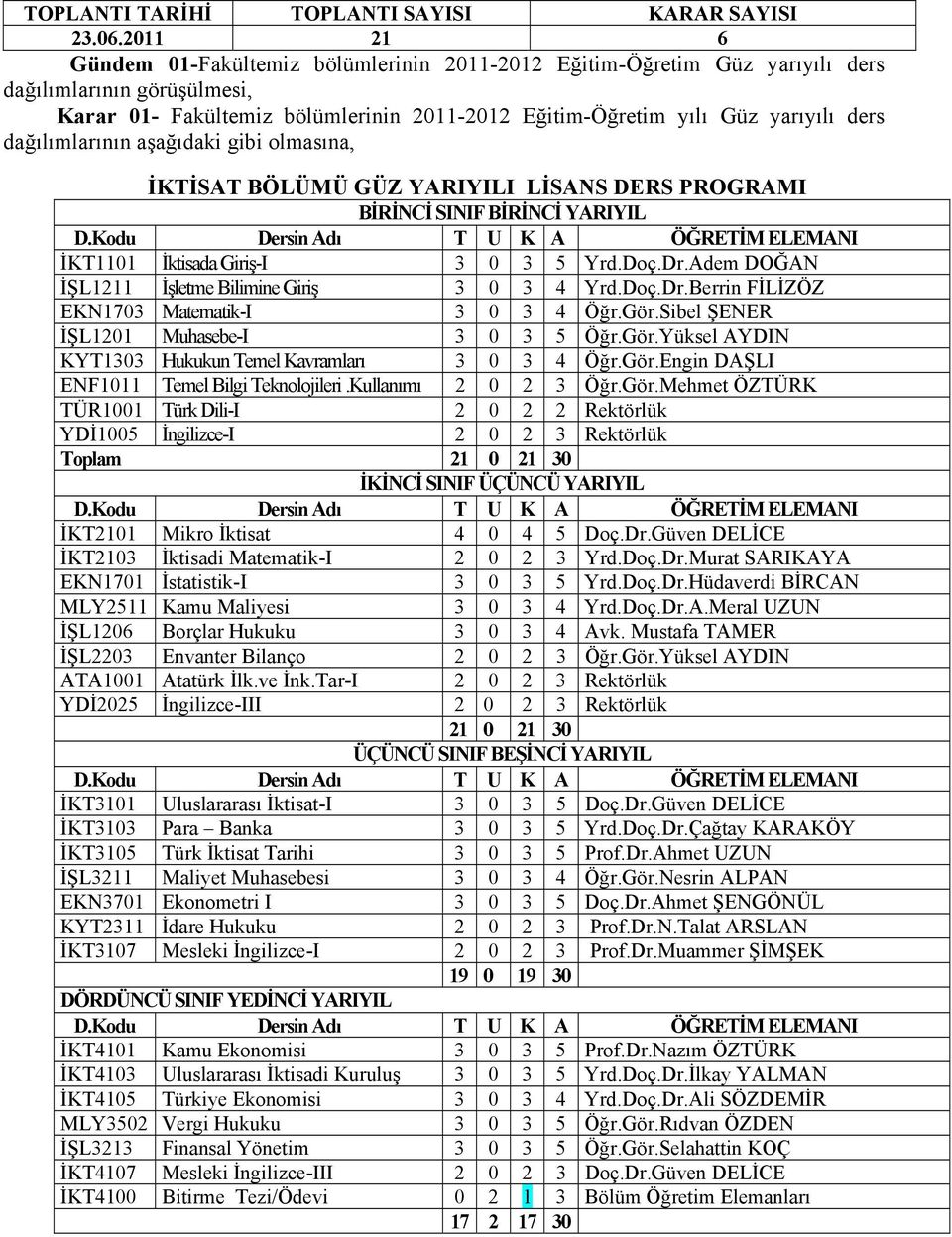 dağılımlarının aşağıdaki gibi olmasına, İKTİSAT BÖLÜMÜ GÜZ YARIYILI LİSANS DERS PROGRAMI İKT1101 İktisada Giriş-I 3 0 3 5 Yrd.Doç.Dr.Adem DOĞAN İŞL1211 İşletme Bilimine Giriş 3 0 3 4 Yrd.Doç.Dr.Berrin FİLİZÖZ EKN1703 Matematik-I 3 0 3 4 Öğr.