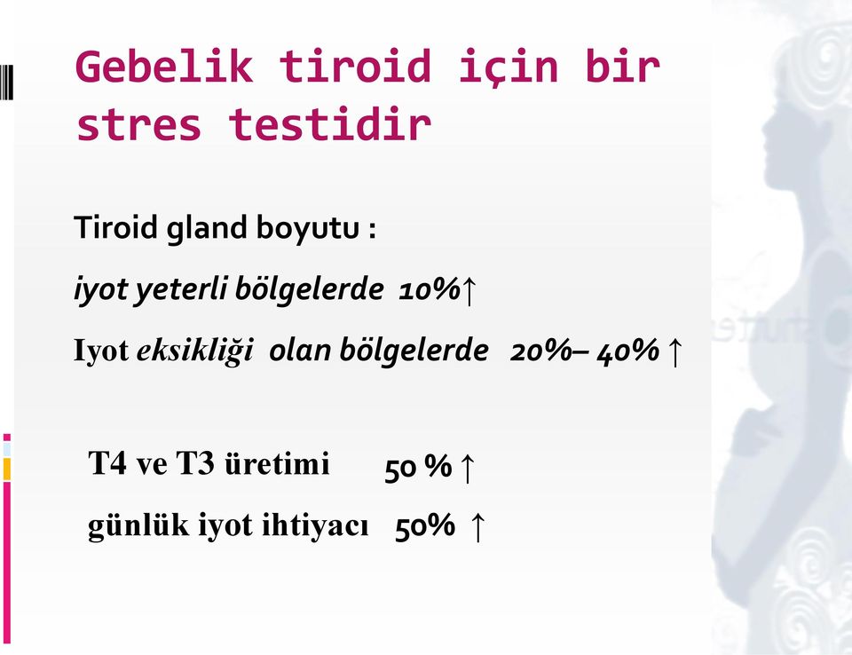 bölgelerde 10% Iyot eksikliği olan