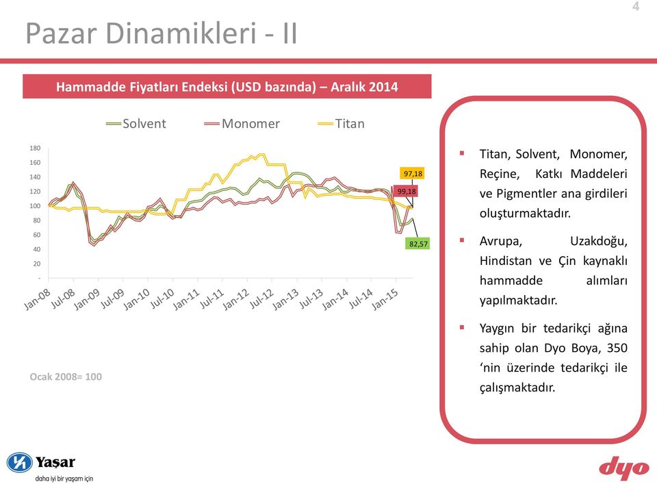 ana girdileri oluşturmaktadır. Avrupa, Uzakdoğu, Hindistan ve Çin kaynaklı hammadde alımları yapılmaktadır.