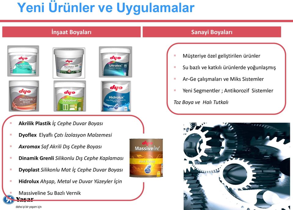 İç Cephe Duvar Boyası Dyoflex Elyaflı Çatı İzolasyon Malzemesi Axromax Saf Akrili Dış Cephe Boyası Dinamik Grenli Silikonlu Dış