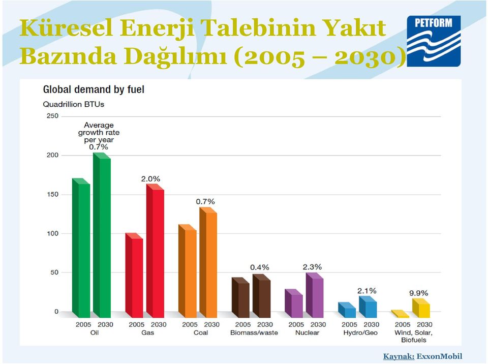 Bazında Dağılımı