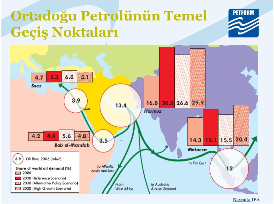 Temel Geçiş