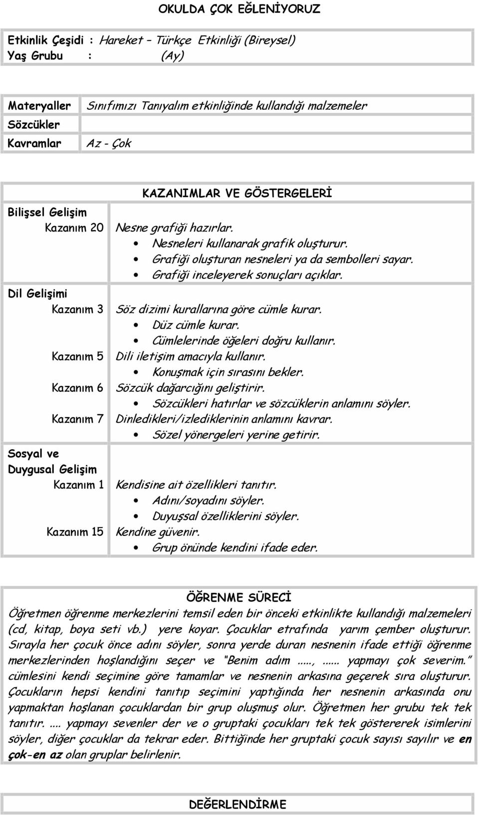 Nesneleri kullanarak grafik oluşturur. Grafiği oluşturan nesneleri ya da sembolleri sayar. Grafiği inceleyerek sonuçları açıklar. Söz dizimi kurallarına göre cümle kurar. Düz cümle kurar.