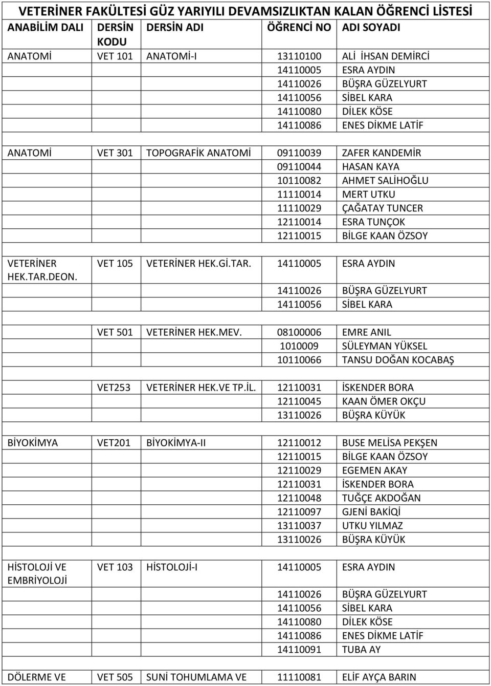 SALİHOĞLU 11110014 MERT UTKU 11110029 ÇAĞATAY TUNCER 12110014 ESRA TUNÇOK 12110015 BİLGE KAAN ÖZSOY VETERİNER HEK.TAR.