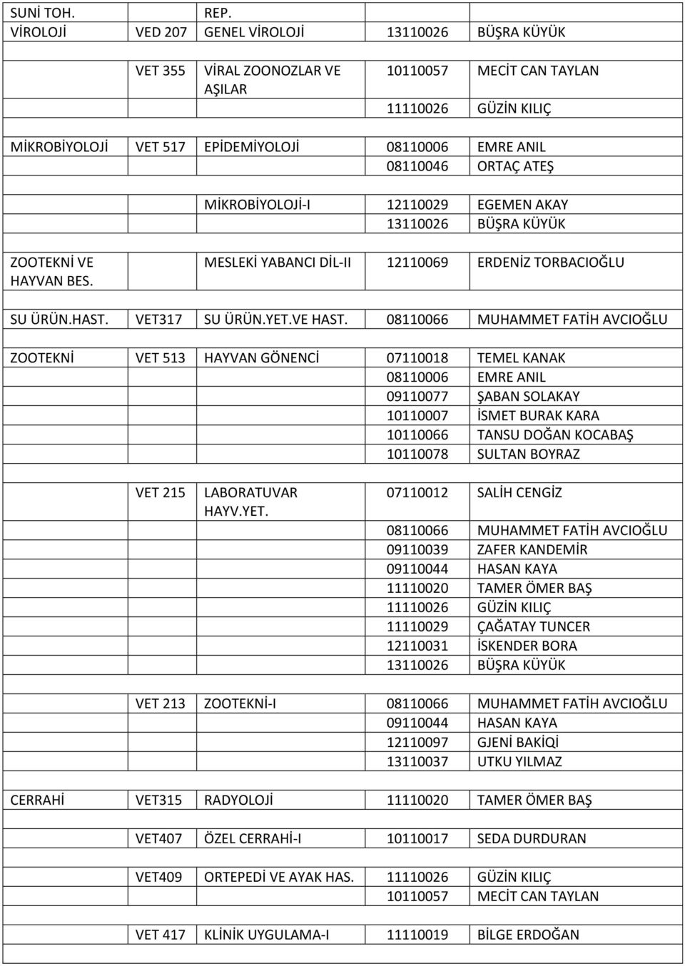 MİKROBİYOLOJİ-I 12110029 EGEMEN AKAY ZOOTEKNİ VE HAYVAN BES. MESLEKİ YABANCI DİL-II 12110069 ERDENİZ TORBACIOĞLU SU ÜRÜN.HAST. VET317 SU ÜRÜN.YET.VE HAST.