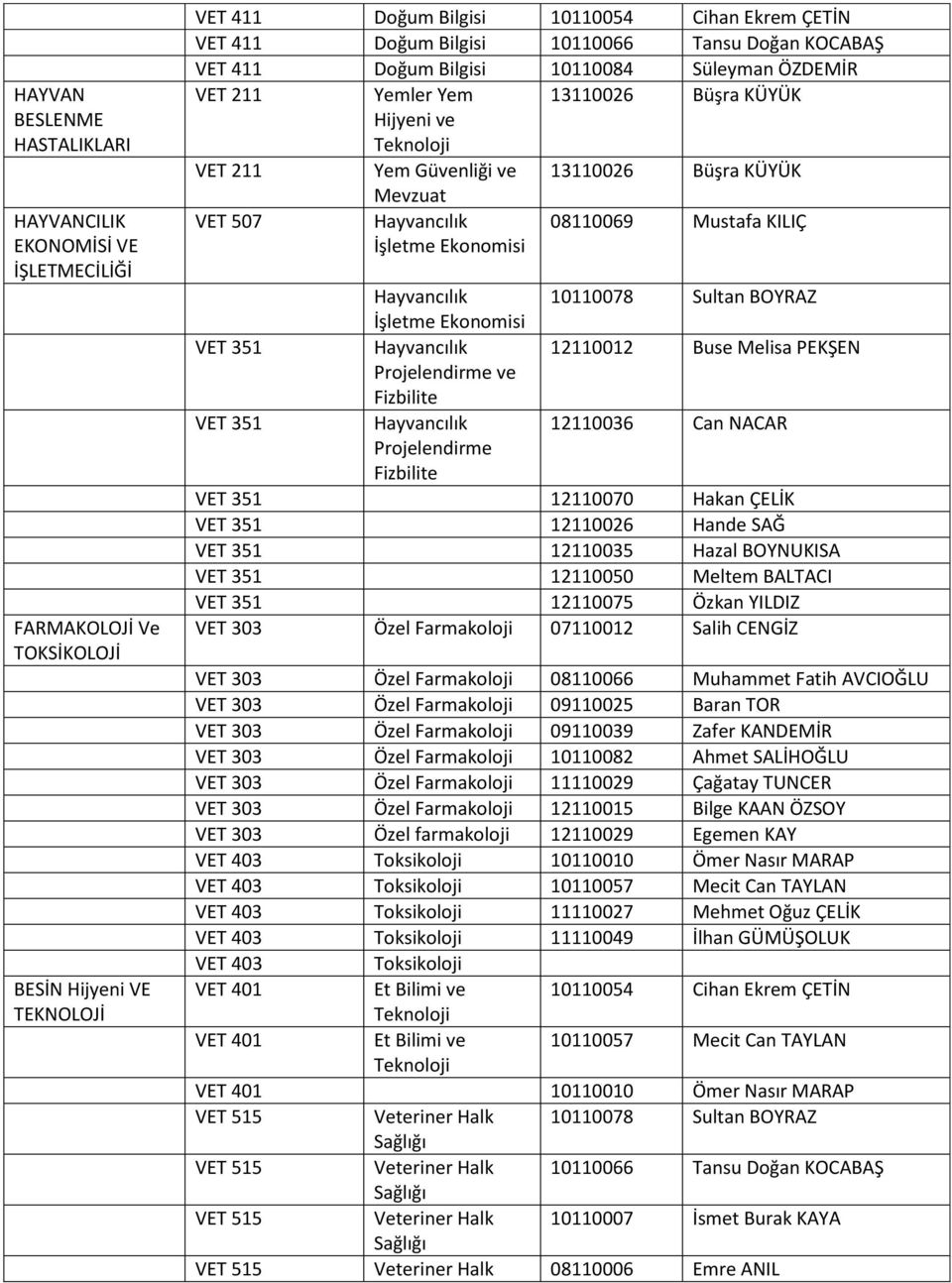 Hayvancılık 08110069 Mustafa KILIÇ İşletme Ekonomisi Hayvancılık 10110078 Sultan BOYRAZ İşletme Ekonomisi VET 351 Hayvancılık 12110012 Buse Melisa PEKŞEN Projelendirme ve Fizbilite VET 351