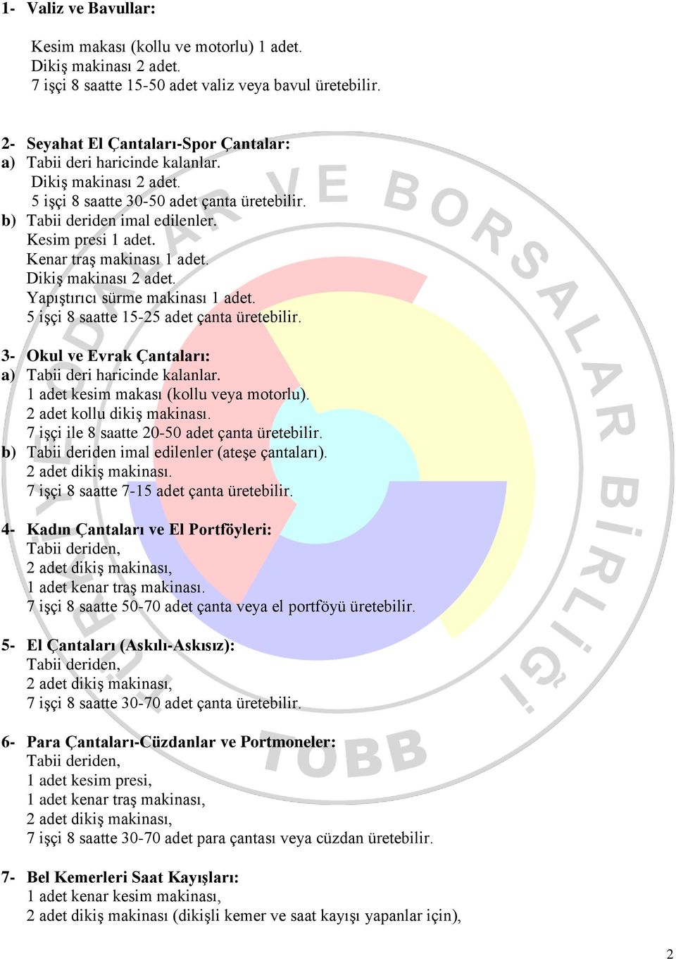 Kenar traş makinası 1 adet. Dikiş makinası 2 adet. Yapıştırıcı sürme makinası 1 adet. 5 işçi 8 saatte 15-25 adet çanta üretebilir. 3- Okul ve Evrak Çantaları: a) Tabii deri haricinde kalanlar.