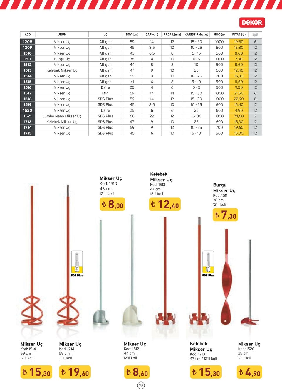 Altıgen 59 9 10 10-25 700 15,30 12 1515 Mikser Uç Altıgen 41 6 8 5-10 500 11,60 12 1516 Mikser Uç Daire 25 4 6 0-5 500 9,50 12 1517 Mikser Uç M14 59 14 14 15-30 1000 21,50 6 1518 Mikser Uç SDS Plus