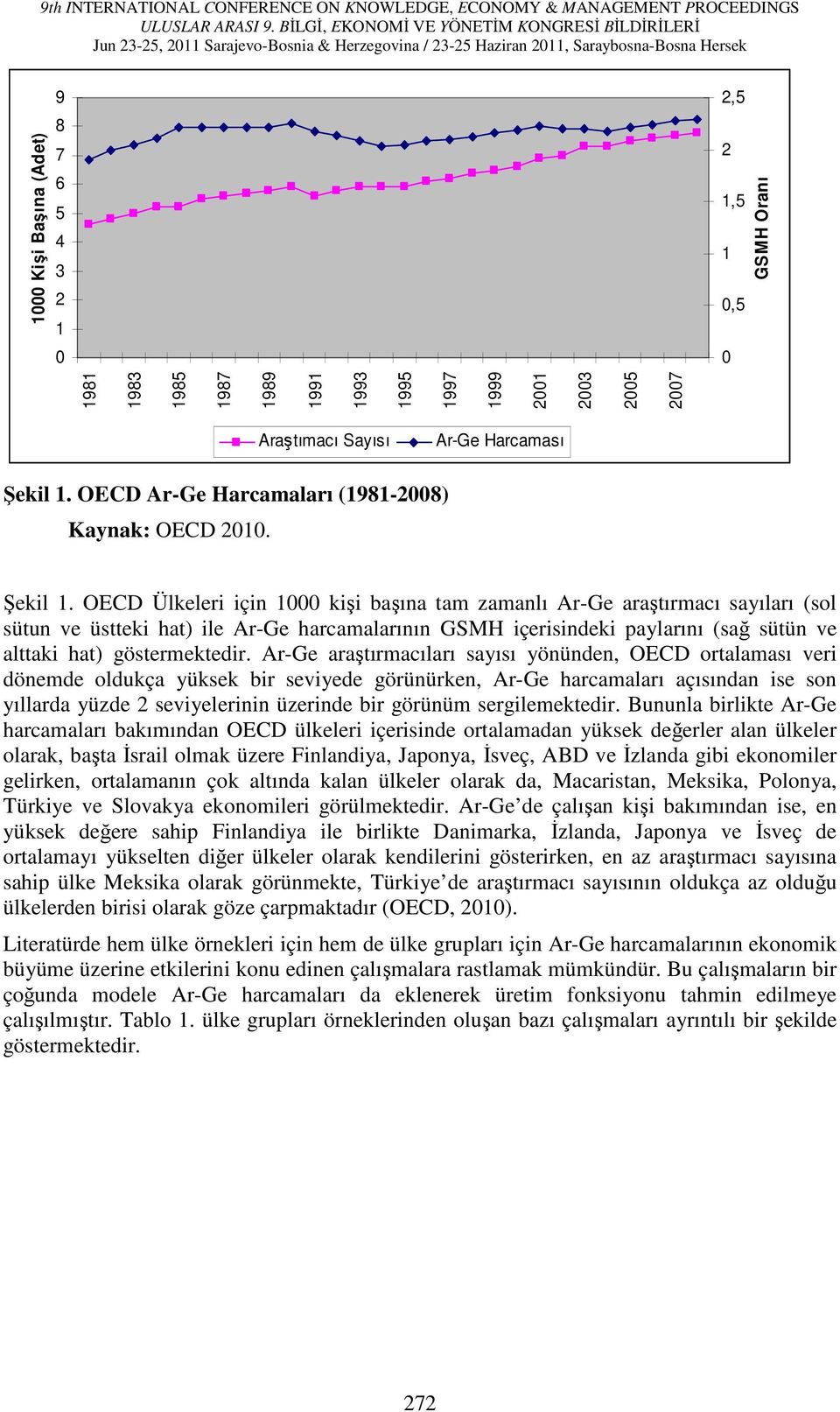OECD Ar-Ge Harcamaları (98-2008) Kayna: OECD 200. Şel.