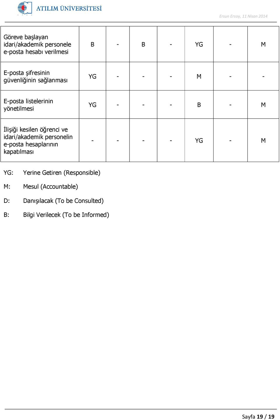 öğrenci ve idari/akademik personelin e-posta hesaplarının kapatılması - - - - YG - M YG: Yerine Getiren