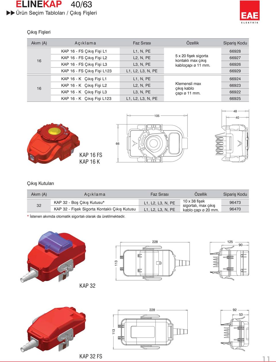 66928 66927 66926 66929 16 KAP 16 - K KAP 16 - K KAP 16 - K KAP 16 - K Çıkış Fişi L1 Çıkış Fişi L2 Çıkış Fişi L3 Çıkış Fişi L123 L1,N,PE L2,N,PE L3,N,PE L1,L2,L3,N,PE Klemensli max çıkış kablo çapı ø