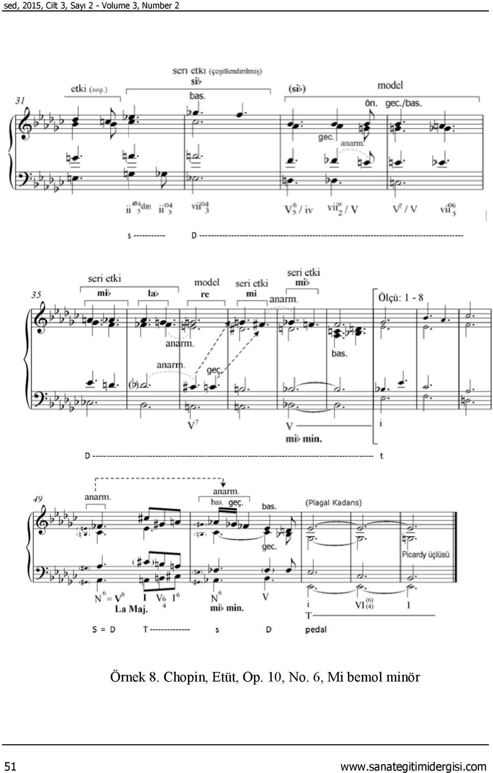 Chopin, Etüt, Op. 10, No.