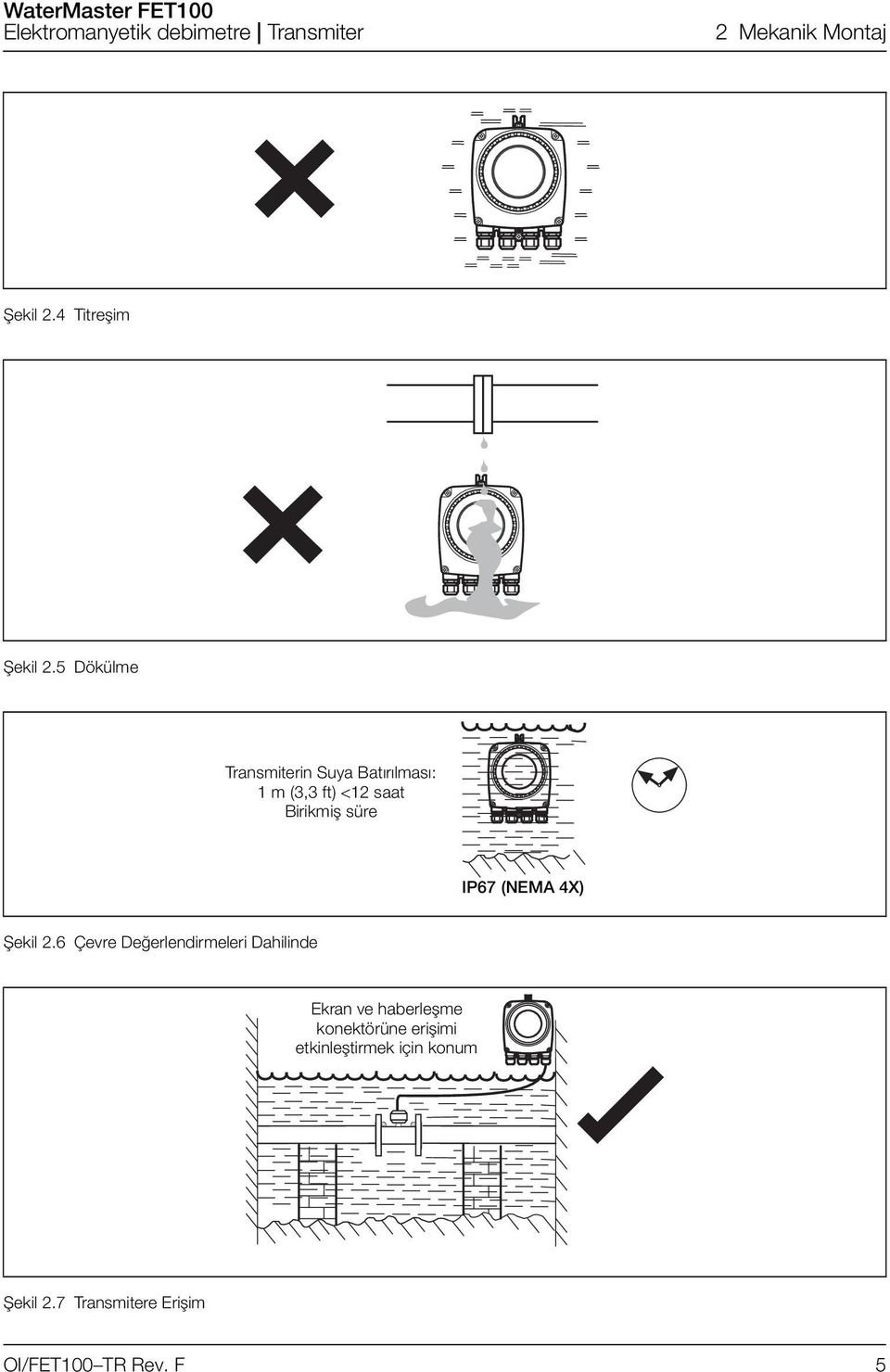 süre IP67 (NEMA 4X) Şekil 2.