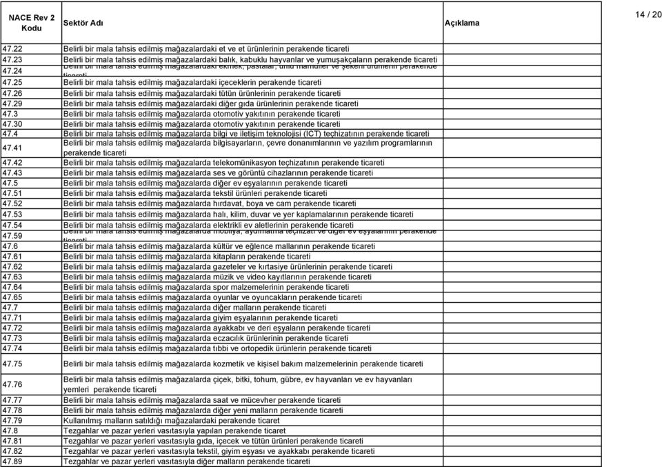 ürünlerin perakende 47.24 ticareti 47.25 Belirli bir mala tahsis edilmiş mağazalardaki içeceklerin perakende ticareti 47.