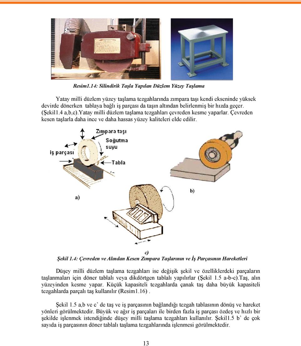 belirlenmiş bir hızda geçer. (Şekil1.4 a,b,c).yatay milli düzlem taşlama tezgahları çevreden kesme yaparlar. Çevreden kesen taşlarla daha ince ve daha hassas yüzey kaliteleri elde edilir.