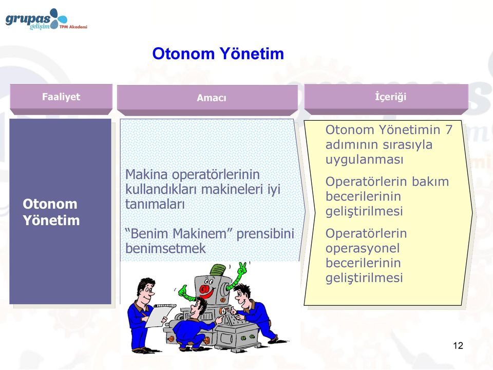 Otonom Yönetimin 7 adımının sırasıyla uygulanması Operatörlerin bakım