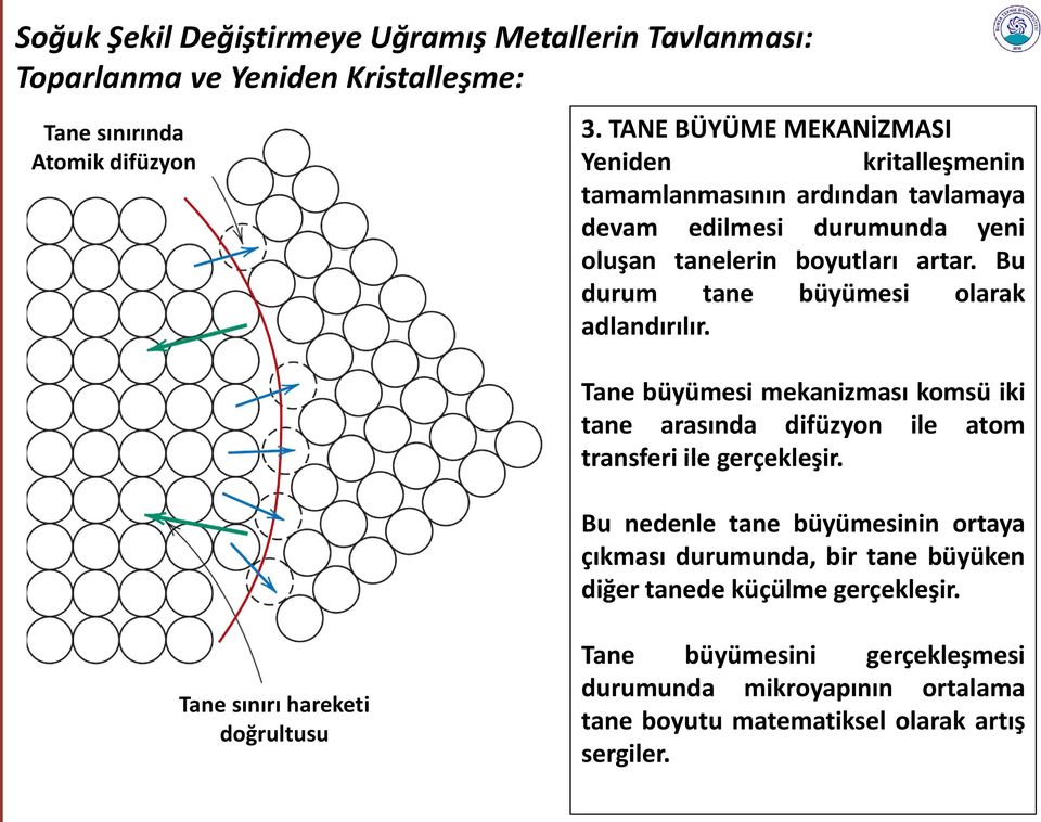 Bu durum tane büyümesi olarak adlandırılır. Tane büyümesi mekanizması komsü iki tane arasında difüzyon ile atom transferi ile gerçekleşir.