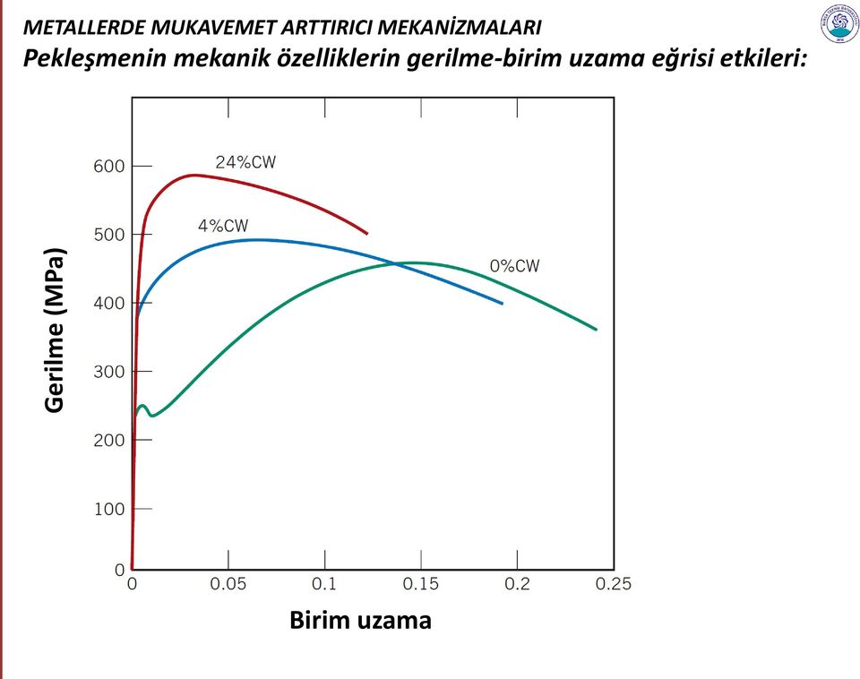 Pekleşmenin mekanik özelliklerin