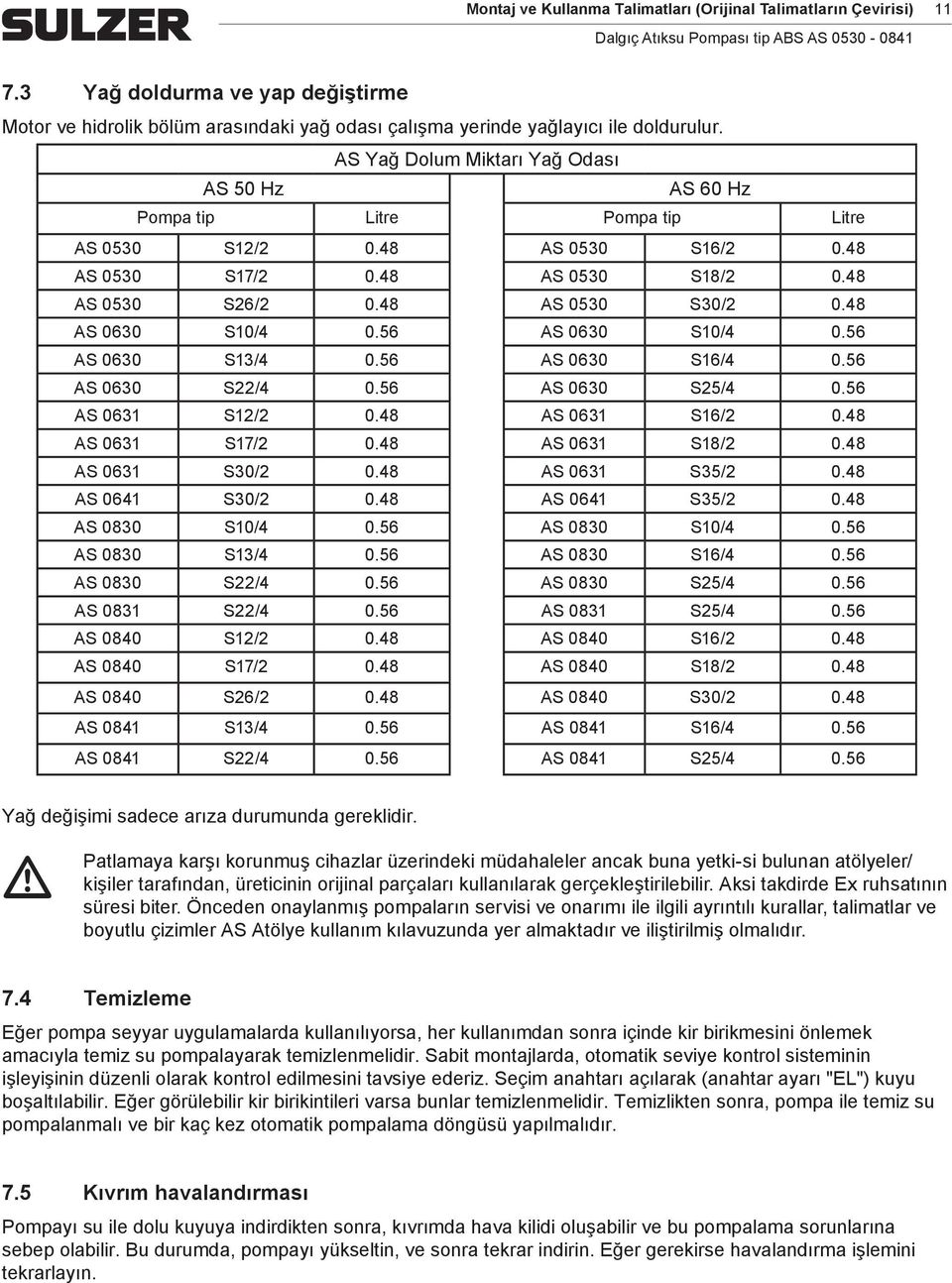 48 AS 0630 S10/4 0.56 AS 0630 S10/4 0.56 AS 0630 S13/4 0.56 AS 0630 S16/4 0.56 AS 0630 S22/4 0.56 AS 0630 S25/4 0.56 AS 0631 S12/2 0.48 AS 0631 S16/2 0.48 AS 0631 S17/2 0.48 AS 0631 S18/2 0.