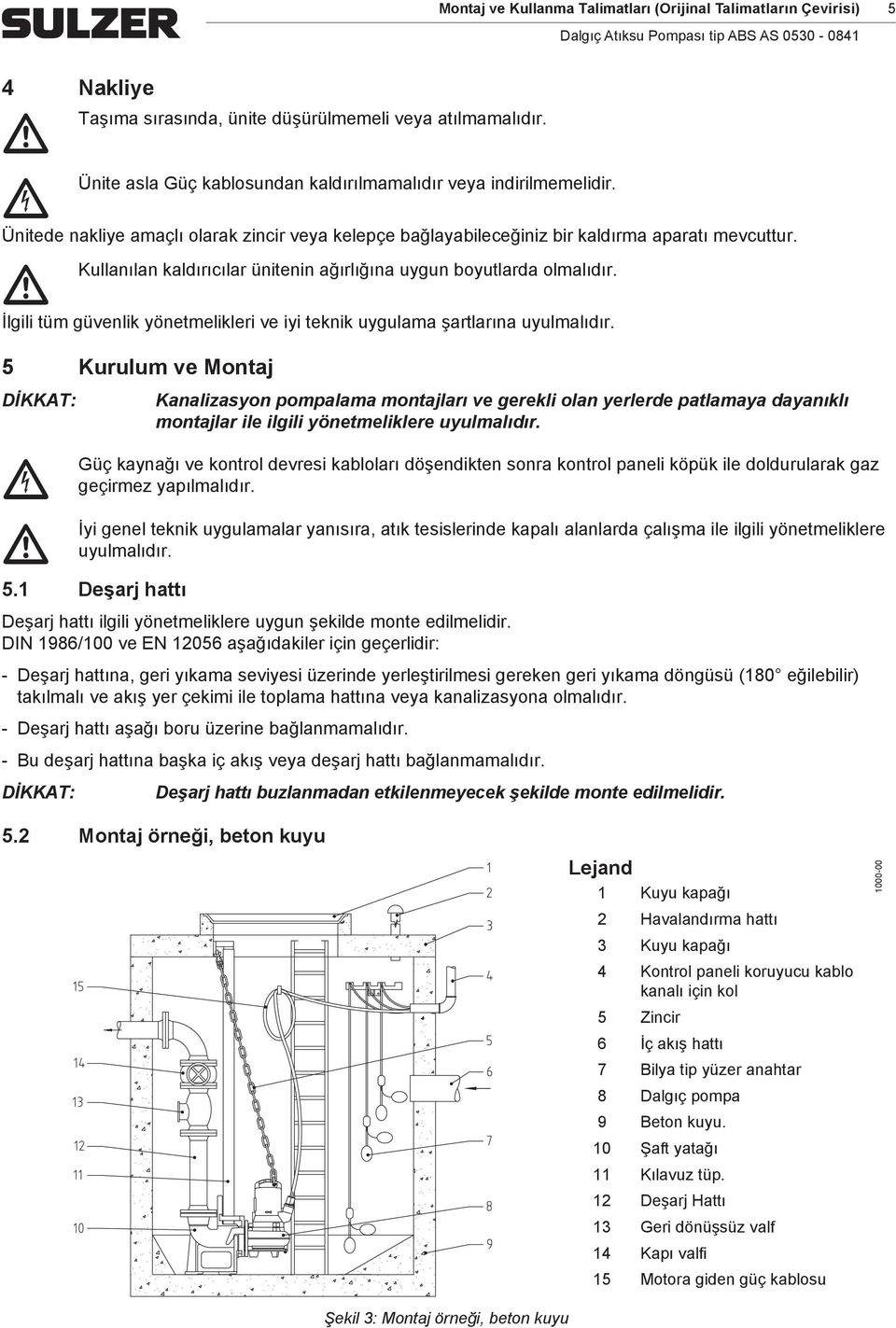 İlgili tü güvenlik yönetelikleri ve iyi teknik uygulaa şartlarına uyulalıdır. 5 Kurulu ve Montaj DİKKAT: Güç İyi 5.