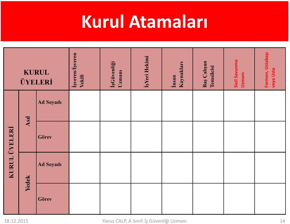 Uzmanı Formen, Ustabaşı veya Usta Kurul Atamaları KURUL ÜYELERİ Ad