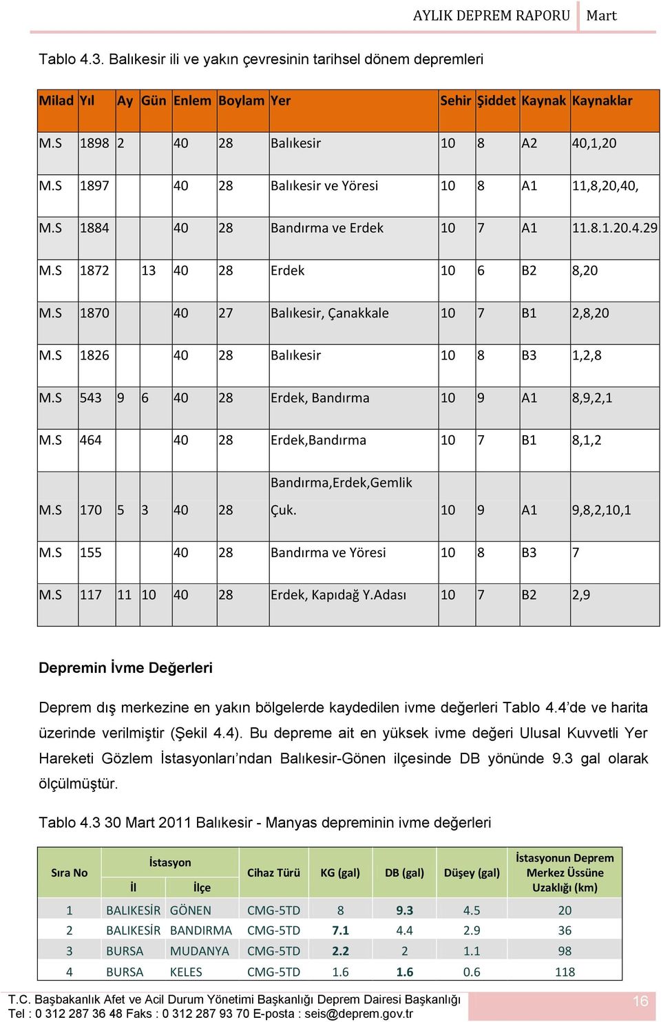 S 1826 40 28 Balıkesir 10 8 B3 1,2,8 M.S 543 9 6 40 28 Erdek, Bandırma 10 9 A1 8,9,2,1 M.S 464 40 28 Erdek,Bandırma 10 7 B1 8,1,2 Bandırma,Erdek,Gemlik M.S 170 5 3 40 28 Çuk. 10 9 A1 9,8,2,10,1 M.