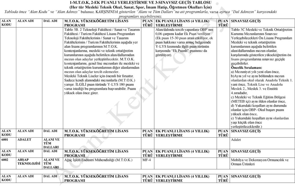 2 Teknoloji Fakültesi / Sanat ve Tasarım Fakültesi / Turizm Fakültesi Lisans Programları Teknoloji Fakültelerinin / Sanat ve Tasarım Fakültelerinin / Turizm Fakültelerinin aşağıda yer alan lisans