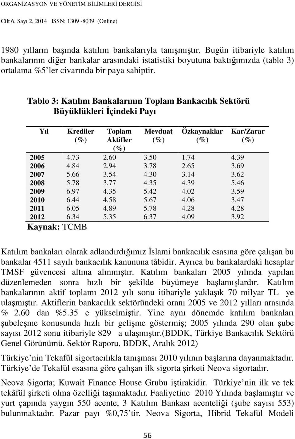 Tablo 3: Katılım Bankalarının Toplam Bankacılık Sektörü Büyüklükleri İçindeki Payı Yıl Krediler (%) Toplam Aktifler (%) Mevduat (%) Özkaynaklar (%) 2005 4.73 2.60 3.50 1.74 4.39 2006 4.84 2.94 3.78 2.