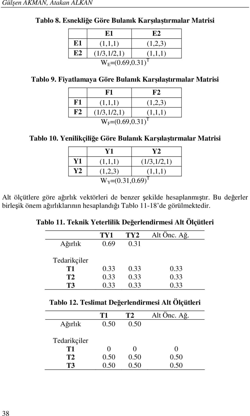 Yenilikçiliğe Göre Bulanık Karşılaştırmalar Matrisi Y1 Y2 Y1 (1,1,1) (1/3,1/2,1) Y2 (1,2,3) (1,1,1) W Y =(0.31,0.69) T Alt ölçütlere göre ağırlık vektörleri de benzer şekilde hesaplanmıştır.